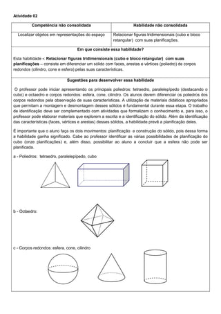 Atividade 02
Competência não consolidada Habilidade não consolidada
Localizar objetos em representações do espaço Relacionar figuras tridimensionais (cubo e bloco
retangular) com suas planificações.
Em que consiste essa habilidade?
Esta habilidade -: Relacionar figuras tridimensionais (cubo e bloco retangular) com suas
planificações – consiste em diferenciar um sólido com faces, arestas e vértices (poliedro) de corpos
redondos (cilindro, cone e esfera) pelas suas características.
Sugestões para desenvolver essa habilidade
O professor pode iniciar apresentando os principais poliedros: tetraedro, paralelepípedo (destacando o
cubo) e octaedro e corpos redondos: esfera, cone, cilindro. Os alunos devem diferenciar os poliedros dos
corpos redondos pela observação de suas características. A utilização de materiais didáticos apropriados
que permitam a montagem e desmontagem desses sólidos é fundamental durante essa etapa. O trabalho
de identificação deve ser complementado com atividades que formalizem o conhecimento e, para isso, o
professor pode elaborar materiais que explorem a escrita e a identificação do sólido. Além da identificação
das características (faces, vértices e arestas) desses sólidos, a habilidade prevê a planificação deles.
É importante que o aluno faça os dois movimentos: planificação e construção do sólido, pois dessa forma
a habilidade ganha significado. Cabe ao professor identificar as várias possibilidades de planificação do
cubo (onze planificações) e, além disso, possibilitar ao aluno a concluir que a esfera não pode ser
planificada.
a - Poliedros: tetraedro, paralelepípedo, cubo
b - Octaedro:
c - Corpos redondos: esfera, cone, cilindro
 