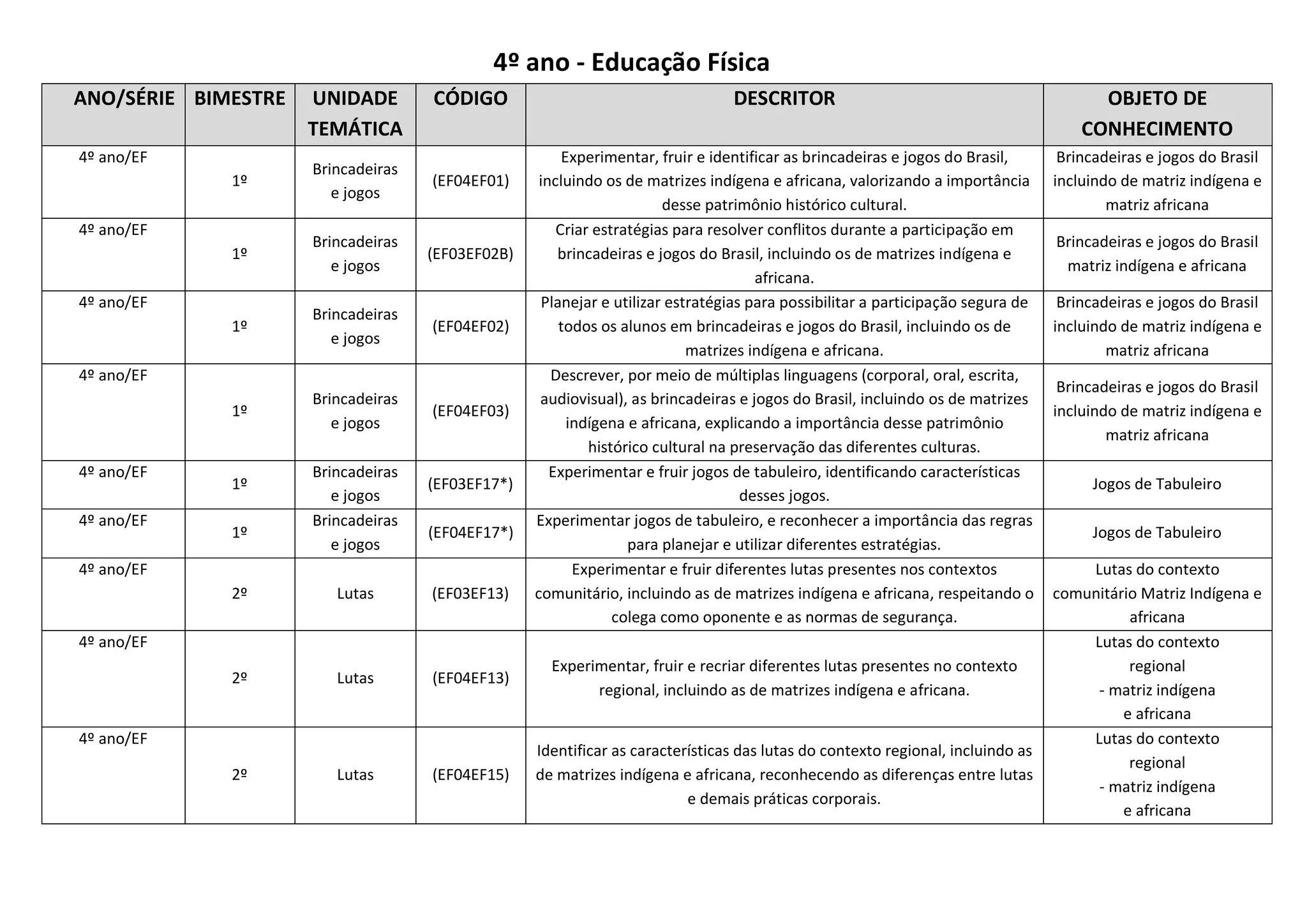 Habilidades essenciais - 4º ano - Anos Iniciais.pdf
