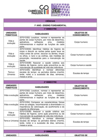 Habilidades essenciais _ Anos Iniciais_Ciências.pdf
