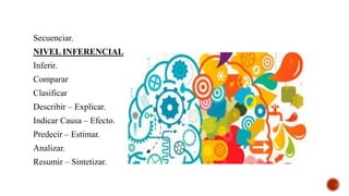 Secuenciar.
NIVEL INFERENCIAL
Inferir.
Comparar
Clasificar
Describir – Explicar.
Indicar Causa – Efecto.
Predecir – Estimar.
Analizar.
Resumir – Sintetizar.
 