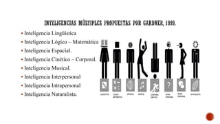  Inteligencia Lingüística
 Inteligencia Lógico – Matemática.
 Inteligencia Espacial.
 Inteligencia Cinético – Corporal.
 Inteligencia Musical.
 Inteligencia Interpersonal
 Inteligencia Intrapersonal
 Inteligencia Naturalista.
 