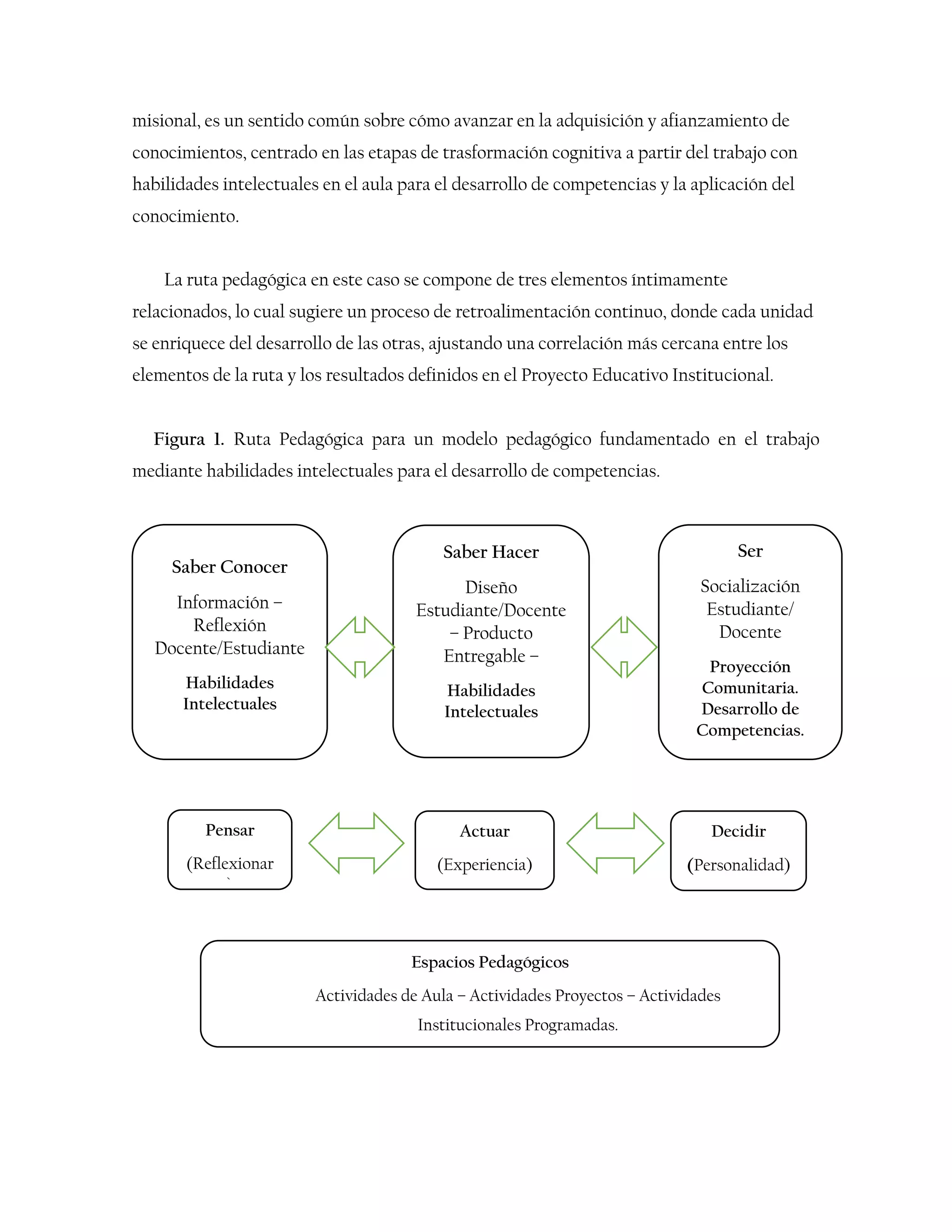 El sentido de la educación como proceso humanizador. | PDF