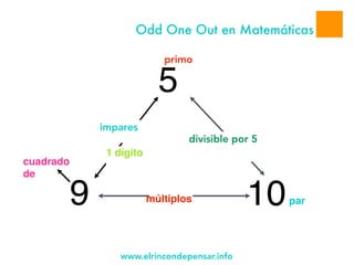 www.elrincondepensar.info
5
109 par
primo
divisible por 5
impares
cuadrado
de
1 dígito
múltiplos
Odd One Out en Matemáticas
 