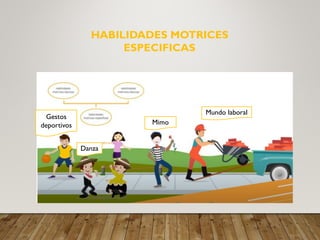 Gestos
deportivos Mimo
Danza
Mundo laboral
HABILIDADES MOTRICES
ESPECIFICAS
 