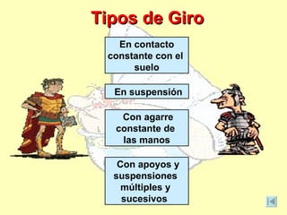 Tipos de Giro
   En contacto
 constante con el
      suelo

  En suspensión

   Con agarre
  constante de
   las manos

   Con apoyos y
  suspensiones
    múltiples y
    sucesivos
 
