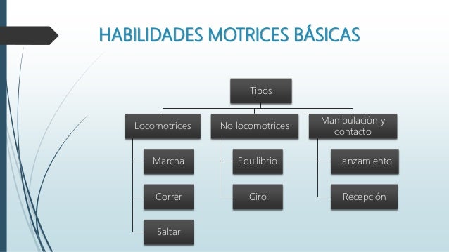 Habilidades motrices