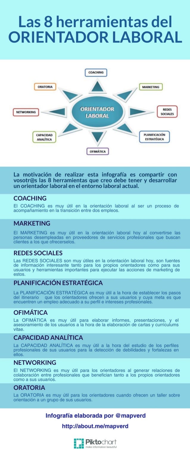 lll HF COACHING ORATORIA MARKETING _ Ü P. II-ZIÏIT/ Ï Ü Ü I-f _ REDES m ECFÍ- ; - mu‘ CAPACIDAD ' M PLANIFICACIÓN ANAL...