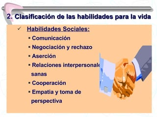 Habilidades Sociales: Comunicación Negociación y rechazo Aserción Relaciones interpersonales sanas Cooperación Empatia y toma de perspectiva 2.  Clasificación de las habilidades para la vida 