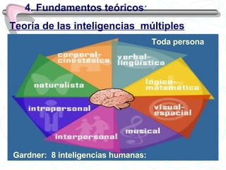 4. Fundamentos teóricos : Teoría de las inteligencias  múltiples Gardner:  8 inteligencias humanas: Toda persona 