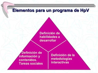 Elementos para un programa de HpV Definición de  habilidades a  desarrollar Definición de información y  contenidos.  Tareas sociales Definición de la  metodologías  interactivas 