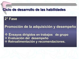 Ciclo de desarrollo de las habilidades 2° Fase Promoción de la adquisición y desempeño E nsayos dirigidos en trabajos  de grupo  Evaluación del  desempeño  Retroalimentación y recomendaciones. 