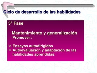 Ciclo de desarrollo de las habilidades 3° Fase Mantenimiento y generalización Promover : Ensayos autodirigidos  Autoevaluación y adaptación de las  habilidades aprendidas. 