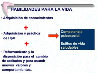 HABILIDADES PARA LA VIDA Competencia psicosocial. Estilos de vida saludables Adquisición de conocimientos Adquisición y práctica de HpV Reforzamiento y la  disposición para el  cambio  de actitudes y para asumir  nuevos  valores y  comportamientos.   + + 