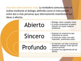 IDEAS PARA COMPLEMENTAR EL TEMA: La verdadera comunicación se
realiza mediante el dialogo; definido como el intercambio
entre dos o más personas que alternamente manifiestan sus
ideas o afectos.
Abierto
Sincero
Profundo
• Dialogar sobre cualquier tema
• Si existe compresión se podrá·
discutir sin causar mayores
problemas
• Expresar sin reservas lo que
realmente se siente
• A veces por evitar una mala
Impresión, preferimos callar.
• Al expresar una idea o proyecto,
debemos analizar el por que de
nuestra actitud;
• Escuchar los argumentos de los
demás.
 