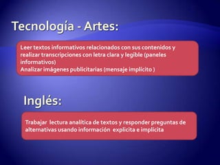 Leer textos informativos relacionados con sus contenidos y
realizar transcripciones con letra clara y legible (paneles
informativos)
Analizar imágenes publicitarias (mensaje implícito )
Trabajar lectura analítica de textos y responder preguntas de
alternativas usando información explicita e implícita
 