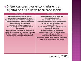  Diferenças cognitivas encontradas entre
sujeitos de alta e baixa habilidade social:
(Caballo, 2006)
Alta Habilidade Baixa Habilidade
Expectativas mais precisas sobre o
comportamento das outras pessoas
Expectativa de conseqüências mais positivas
Consideração de uma maior probabilidade
de conseqüências favoráveis
Mais autoverbalizações positivas
Visão de situações a partir de múltiplas
perspectivas
Mais tolerantes com relação aos conflitos
Maior conhecimento de conteúdo assertivo
Confiam mais em padrões internos do que
externos para resolução de problemas
Mais autoverbalizações negativas
Mais idéias irracionais
Menos confiança em si mesmo
Consideração de uma maior probabilidade
de que ocorram conseqüências
desfavoráveis
Avaliação das situações pouco razoáveis
como mais legítimas
Maior consciência de si mesmos
Maior lembrança de retroalimentação
negativa do que positiva
Padrões de atuação excessivos
Deficiência na decodificação das mensagens
a partir da comunicação não verbal
 