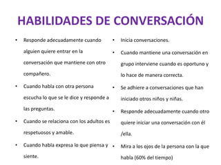HABILIDADES DE CONVERSACIÓN
•   Responde adecuadamente cuando            •   Inicia conversaciones.

    alguien quiere entrar en la              •   Cuando mantiene una conversación en
    conversación que mantiene con otro           grupo interviene cuando es oportuno y
    compañero.                                   lo hace de manera correcta.

•   Cuando habla con otra persona            •   Se adhiere a conversaciones que han
    escucha lo que se le dice y responde a       iniciado otros niños y niñas.
    las preguntas.                           •   Responde adecuadamente cuando otro
•   Cuando se relaciona con los adultos es       quiere iniciar una conversación con él
    respetuosos y amable.                        /ella.

•   Cuando habla expresa lo que piensa y •       Mira a los ojos de la persona con la que
    siente.                                      habla (60% del tiempo)
 