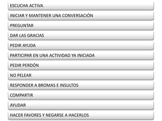 ESCUCHA ACTIVA

INICIAR Y MANTENER UNA CONVERSACIÓN

PREGUNTAR

DAR LAS GRACIAS

PEDIR AYUDA

PARTICIPAR EN UNA ACTIVIDAD YA INICIADA

PEDIR PERDÓN

NO PELEAR

RESPONDER A BROMAS E INSULTOS

COMPARTIR

AYUDAR

HACER FAVORES Y NEGARSE A HACERLOS
 