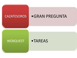 CAZATESOROS   •GRAN PREGUNTA




 WEBQUEST     •TAREAS
 