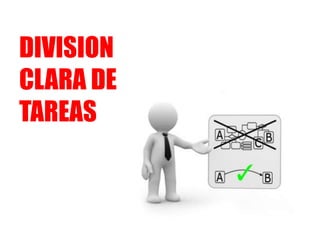 DIVISION
CLARA DE
TAREAS
 