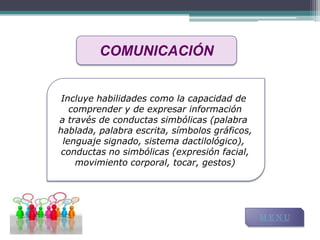 COMUNICACIÓN


 Incluye habilidades como la capacidad de
   comprender y de expresar información
a través de conductas simbólicas (palabra
hablada, palabra escrita, símbolos gráficos,
                      I
 lenguaje signado, sistema dactilológico),
 conductas no simbólicas (expresión facial,
    movimiento corporal, tocar, gestos)




                                               MENU
 