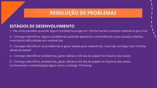 RESOLUÇÃO DE PROBLEMAS
ESTÁGIOS DE DESENVOLVIMENTO
1 - Me sinto perdido quando algum problema surge em minha frente e preciso resolvê-lo por si só
2 - Consigo identiﬁcar alguns problemas quando aparecem, entendendo suas causas e efeitos,
mas tenho diﬁculdade em resolvê-los
3 - Consigo identiﬁcar os problemas e gerar ideias para resolvê-los, mas não consigo tirar minhas
ideias do papel
4 - Consigo identiﬁcar problemas, gerar ideias e tirá-las do papel na maioria das vezes
5 - Consigo identiﬁcar problemas, gerar ideias e tirá-las do papel na maioria das vezes,
conhecendo metodologias ágeis como o Design Thinking
 