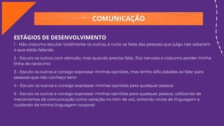 COMUNICAÇÃO
ESTÁGIOS DE DESENVOLVIMENTO
1 - Não costumo escutar totalmente os outros, e corto as falas das pessoas que julgo não saberem
o que estão falando
2 - Escuto os outros com atenção, mas quando preciso falar, ﬁco nervoso e costumo perder minha
linha de raciocínio
3 - Escuto os outros e consigo expressar minhas opiniões, mas tenho diﬁculdades ao falar para
pessoas que não conheço bem
4 - Escuto os outros e consigo expressar minhas opiniões para qualquer pessoa
5 - Escuto os outros e consigo expressar minhas opiniões para qualquer pessoa, utilizando de
mecanismos de comunicação como variação no tom de voz, evitando vícios de linguagem e
cuidando da minha linguagem corporal.
 