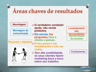 Abordagem      ☺O verdadeiro vendedor
                    ajuda, não vende          Levantamento
   Montagem de      produtos.                     das
   comunicação ☺Ele escuta, faz               necessidades
                                              Apresentação
                    perguntas, leva o
                                               do produto
                    cliente a pensar.
Resposta a objeções
                   ☺O seu preço é um
                    investimento e não um
                    custo.
                                                Fechamento
                   ☺Tem alta credibilidade,
                    os seus clientes fazem
                    marketing boca a boca
                    sobre seu trabalho.
 