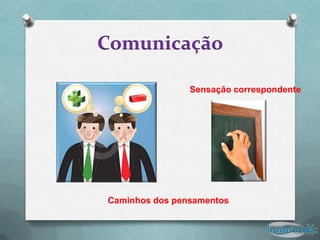 Comunicação

                Sensação correspondente




Caminhos dos pensamentos
 