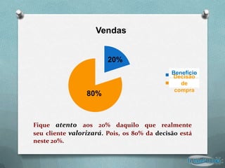 Vendas


                        20%
                                             Benefício
                                            1º Tri
                                             Decisão
                                            2º Tri
                                                 de
                                              compra
                 80%



Fique atento aos 20% daquilo que realmente
seu cliente valorizará. Pois, 0s 80% da decisão está
neste 20%.
 