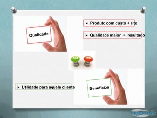  Produto com custo + alto


                                   Qualidade maior + resultado




 Utilidade para aquele cliente
 