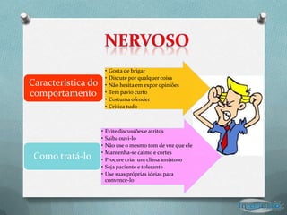 •   Gosta de brigar
                        •   Discute por qualquer coisa
Característica do       •   Não hesita em expor opiniões
comportamento           •   Tem pavio curto
                        •   Costuma ofender
                        •   Critica tudo



                    •   Evite discussões e atritos
                    •   Saiba ouvi-lo
                    •   Não use o mesmo tom de voz que ele
                    •   Mantenha-se calmo e cortes
 Como tratá-lo      •   Procure criar um clima amistoso
                    •   Seja paciente e tolerante
                    •   Use suas próprias ideias para
                        convence-lo
 