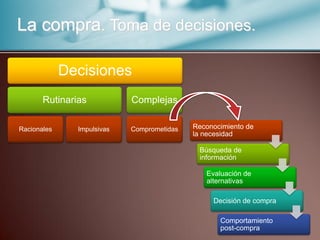 Habilidades de ventas | PDF