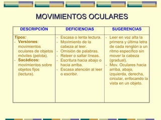 MOVIMIENTOS OCULARES 