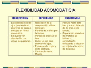 FLEXIBILIDAD ACOMODATICIA 