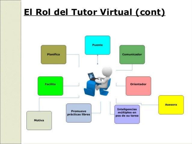 Utilización De Entornos Virtuales De Aprendizaje Para La Formación Docente Virtual Libro Tecnológico En La Web