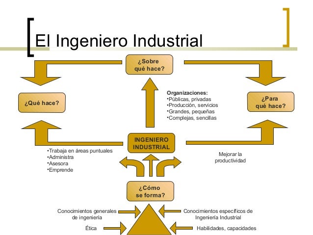 Habilidades y destrezas_del_ingeniero_industrial