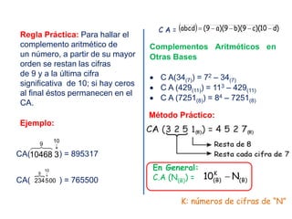 Regla Práctica: Para hallar el
complemento aritmético de
un número, a partir de su mayor
orden se restan las cifras
de 9 y a la última cifra
significativa de 10; si hay ceros
al final éstos permanecen en el
CA.
Ejemplo:

01
9
310468

CA( ) = 895317
CA( ) = 765500

005234
01
9 
  )d10)(c9)(b9)(a9(abcd C A =
Complementos Aritméticos en
Otras Bases
 C A(34(7)) = 72 – 34(7)
 C A (429(11)) = 113 – 429(11)
 C A (7251(8)) = 84 – 7251(8)
Método Práctico:
En General:
C.A (N(B)) = )B(
K
)B(
N10 
K: números de cifras de “N”
 