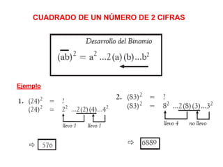 CUADRADO DE UN NÚMERO DE 2 CIFRAS
Ejemplo
 