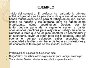 EJEMPLOInicio del semestre. El profesor ha realizado la primera actividad grupal y se ha percatado de que sus alumnos no tienen mucha experiencia para el trabajo en equipo. Tienen ganas de hacerlo y les interesa, pero no saben cómo organizarse, cómo coordinarse. Decide, por lo tanto, dedicar parte de la siguiente sesión a darles orientaciones prácticas para mejorar el trabajo en equipo: clarificar la tarea que se les pide, nombrar un coordinador y un secretario, llevar un orden para dar la palabra, tener en cuenta el tiempo asignado, saber escuchar, dar continuidad a la discusión, tratar de llegar a conclusiones y de concretar la tarea que se les solicitó, etcétera. Problema: Los equipos no funcionan bien.Diagnóstico: No saben cómo organizarse para trabajar en equipo.Tratamiento: Darles orientaciones prácticas para hacerlo. 