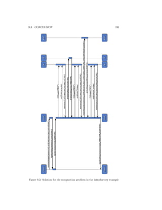 C l i ent                                                                     G o al                                                                    CA       TS                           A RC

                                                                                      signatureRequest(session(sid),certificate(name,ckey),contract(data))
                                                                                                                                                                                                                                                                                    9.3. CONCLUSION




                                                                                                   signaturePolicy(session(sid),policy(footer))

                                                                                                      signature(session(sid),SIGNATURE)

                                                                                                                                                                                             CVRequest(OCSP)

                                                                                                                                                                                            certificate(name,ckey)

                                                                                                                                                                               assertion(cOCSPR,cakey,sign(inv(cakey),cOCSPR))

                                                                                                                                                                                            timeStampRequest(SIGNATURE)

                                                                                                                                                                                           timeStampResponse(TIMESTAMP)

                                                                                                                                                                                             CVRequest(OCSP)

                                                                                                                                                                                             certificate(TS,tskey)

                                                                                                                                                                              assertion(tsOCSPR,cakey,sign(inv(cakey),tsOCSPR))

                                                                                                                                                                      archiveRequest(session(sid),certificate(name,ckey),contract(data),SIGNATURE,TIMESTAMP,ASSRT0,ASSRT1)

                                                                                                                                                                                                    archiveResponse(ARCH,assertions(ASSRT3))

                                                                                                                                                                                             CVRequest(OCSP)

                                                                                                                                                                                           certificate(ARC,arckey)

                                                                                                                                                                             assertion(arcOCSPR,cakey,sign(inv(cakey),arcOCSPR))

                                                                                           signatureResponse(session(sid),TIMESTAMP,ASSERTIONS)


                                                                               C l i ent                                                                     G o al                                                                    CA       TS                           A RC




Figure 9.3: Solution for the composition problem in the introductory example
                                                                                                                                                                                                                                                                                    191
 