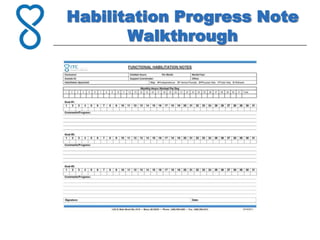 Habilitation Progress Note
       Walkthrough
 