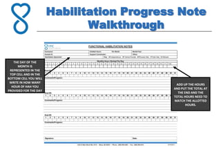 Habilitation Progress Note
                              Walkthrough


   THE DAY OF THE
      MONTH IS
 REPRESENTED IN THE
 TOP CELL AND IN THE
BOTTOM CELL YOU WILL
 WRITE IN HOW MANY
                                            ADD UP THE HOURS
  HOUR OF HAH YOU
                                           AND PUT THE TOTAL AT
PROVIDED FOR THE DAY
                                             THE END AND THE
                                           TOTAL HOURS NEED TO
                                           MATCH THE ALLOTTED
                                                  HOURS.
 