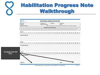 Habilitation Progress Note
                           Walkthrough




YOU MUST SIGN AND
     DATE
 