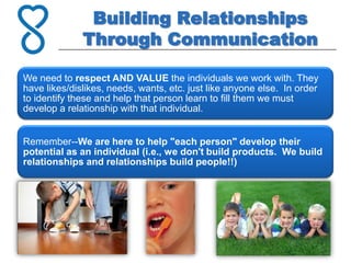 Building Relationships
              Through Communication

We need to respect AND VALUE the individuals we work with. They
have likes/dislikes, needs, wants, etc. just like anyone else. In order
to identify these and help that person learn to fill them we must
develop a relationship with that individual.


Remember--We are here to help "each person" develop their
potential as an individual (i.e., we don't build products. We build
relationships and relationships build people!!)
 