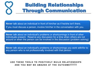 Building Relationships
                  Through Communication

Never talk about an individual in front of him/her as if he/she isn't there.
If you must discuss a person, involve him/her in the conversation with you.


Never talk about an individual's problems or shortcomings in front of other
individuals present. Reserve any discussion for a time when others are not
around or when the person can be involved in the discussion (problem solving)


Never talk about an individual's problems or shortcomings you work with/for to
any person who is not professionally involved with that person.



    U S E T H E S E T O O L S T O P O S I T I V E LY B U I L D R E L AT I O N S H I P S
         A N D Y O U M AY B E A M A Z E D AT T H E O U T C O M E ! ! ! ! ! !
 