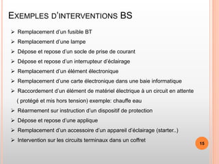 EXEMPLES D’INTERVENTIONS BS
 Remplacement d’un fusible BT
 Remplacement d’une lampe
 Dépose et repose d’un socle de prise de courant
 Dépose et repose d’un interrupteur d’éclairage
 Remplacement d’un élément électronique
 Remplacement d’une carte électronique dans une baie informatique
 Raccordement d’un élément de matériel électrique à un circuit en attente
( protégé et mis hors tension) exemple: chauffe eau
 Réarmement sur instruction d’un dispositif de protection
 Dépose et repose d’une applique
 Remplacement d’un accessoire d’un appareil d’éclairage (starter..)
 Intervention sur les circuits terminaux dans un coffret
15
 