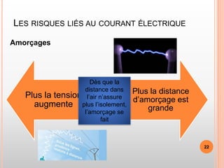 LES RISQUES LIÉS AU COURANT ÉLECTRIQUE
Amorçages
Plus la tension
augmente
Plus la distance
d’amorçage est
grande
Dès que la
distance dans
l’air n’assure
plus l’isolement,
l’amorçage se
fait
22
 