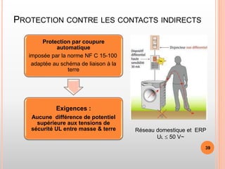 PROTECTION CONTRE LES CONTACTS INDIRECTS
Protection par coupure
automatique
imposée par la norme NF C 15-100
adaptée au schéma de liaison à la
terre
Exigences :
Aucune différence de potentiel
supérieure aux tensions de
sécurité UL entre masse & terre Réseau domestique et ERP
UL  50 V~
39
 