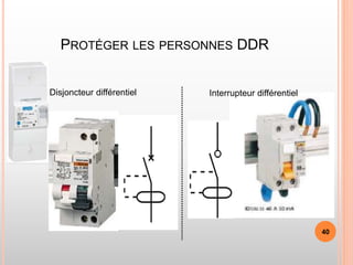 PROTÉGER LES PERSONNES DDR
Disjoncteur différentiel Interrupteur différentiel
40
 